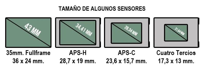 Sensor 35mm